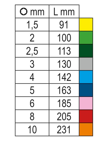 Serie di 9 chiavi maschio esagonale piegate colorate con un'estremità sferica Serie di 9 chiavi maschio esagonale piegate colorate con un'estremità sferica