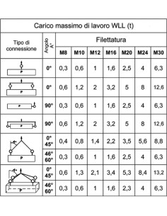 Golfari maschio per sollevamento, orientabili a doppia articolazione, acciaio le 2