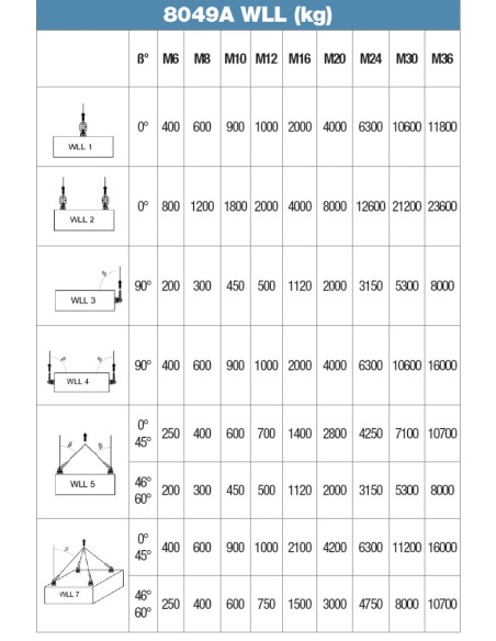 Golfari maschio per sollevamento a doppia articolazione, girevole sotto carico 