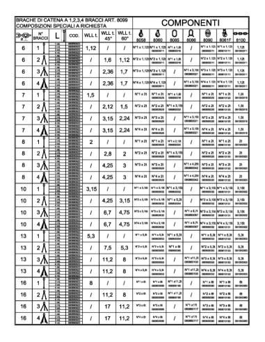 Pendente per sollevamento catena a 4 bracci grado 8