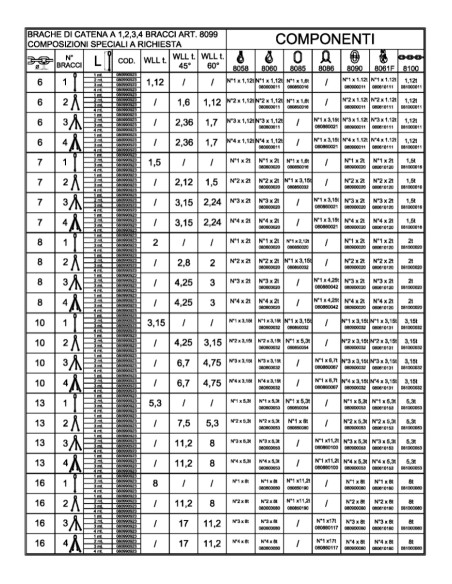 Pendente per sollevamento catena a 4 bracci grado 8