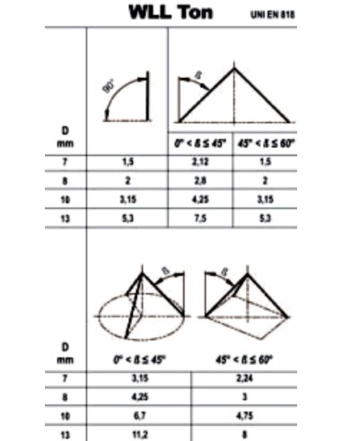 Pendente per sollevamento catena a 4 bracci grado 8