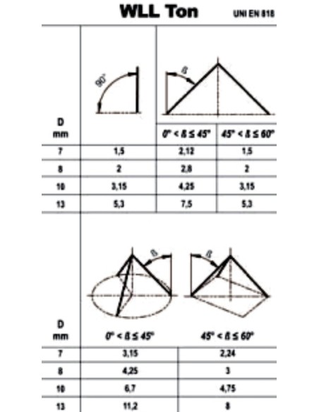 Pendente per sollevamento catena a 4 bracci grado 8