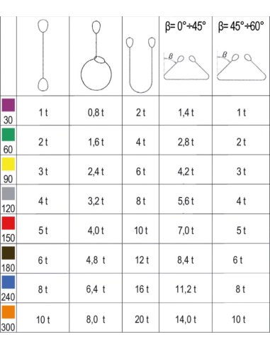 Braca per sollevamento 3t giallo nastro piatto a due strati, asole rinforzate, p