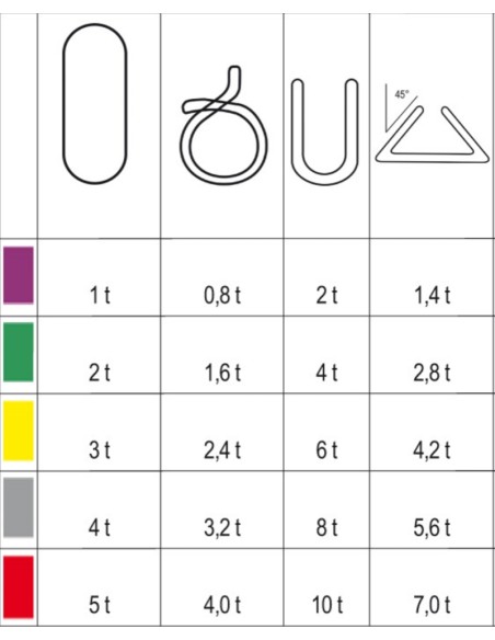 Braca per sollevamento 2t nastro ad anello continuo, verde tessuto in poliestere